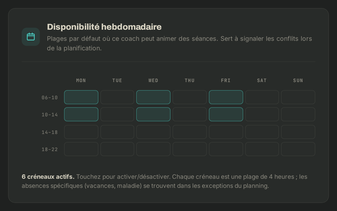 La grille des disponibilités d'un coach, par plages de 4 heures