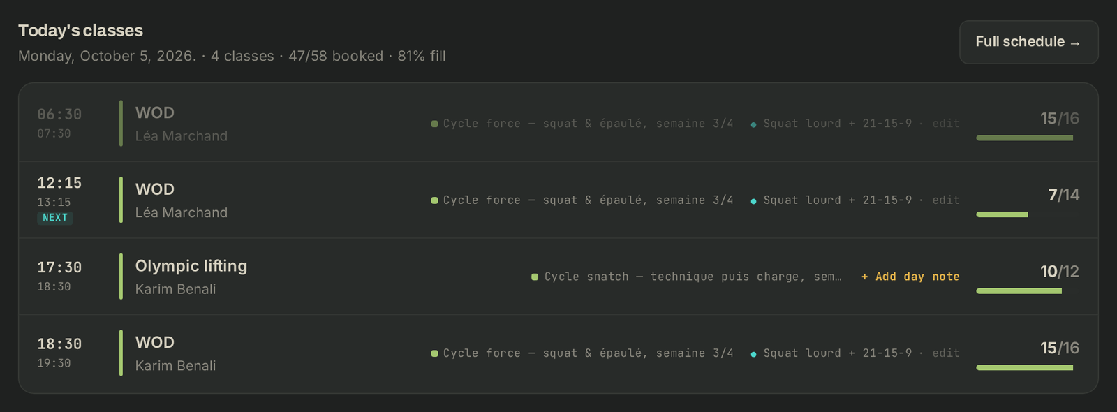 Today's classes on the dashboard, with each one's coach, fill and WOD
