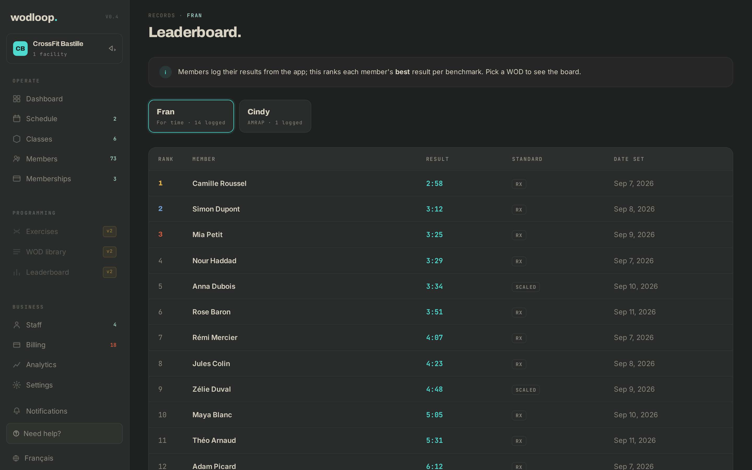 The leaderboard: every member's best Fran, ranked
